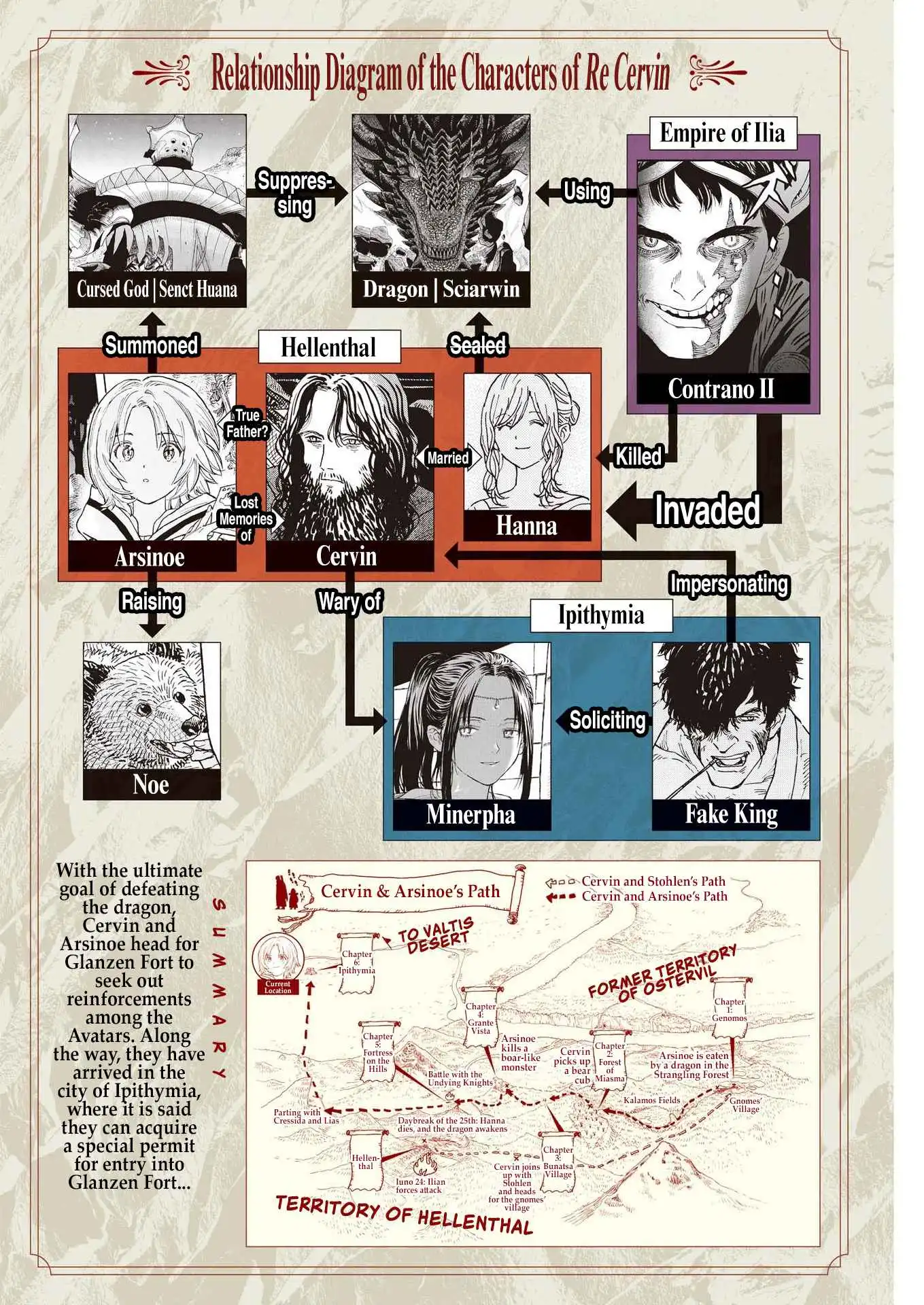 re CERVIN [ALL CHAPTERS] Chapter 8 2